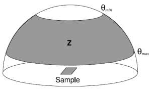 measurement zone