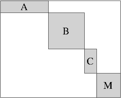 block diagonal operator