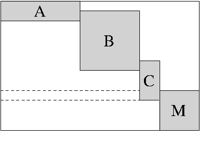 block diagonal operator