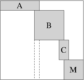 block diagonal operator