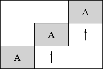 block diagonal operator