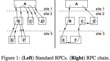 RPC chains illustration