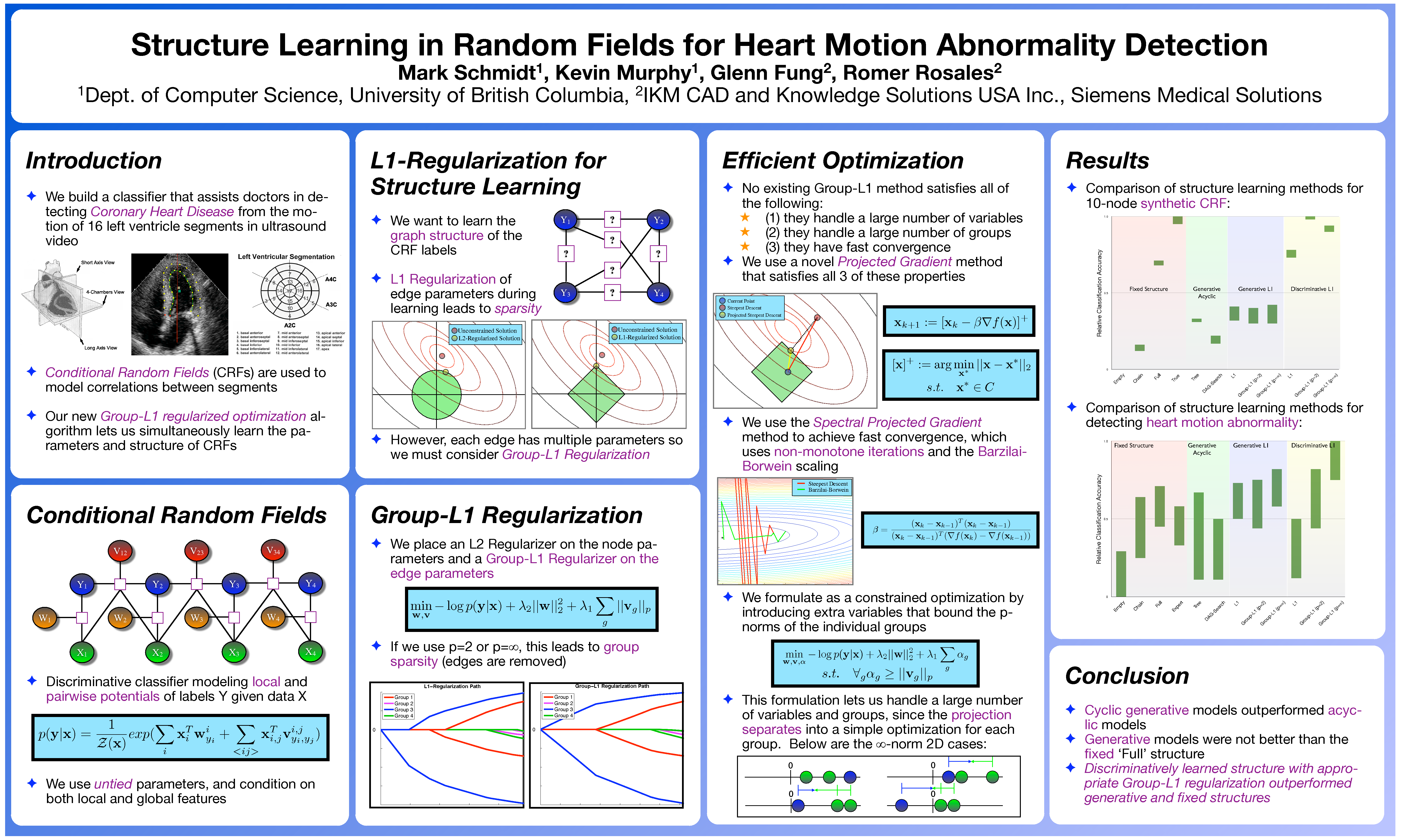 Cvpr Template