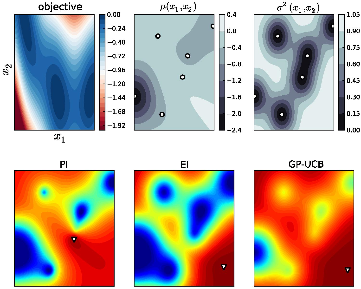 NIPS Bayesian Optimization