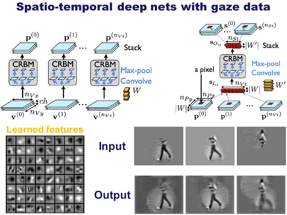 Deep learning, imagination and thinking