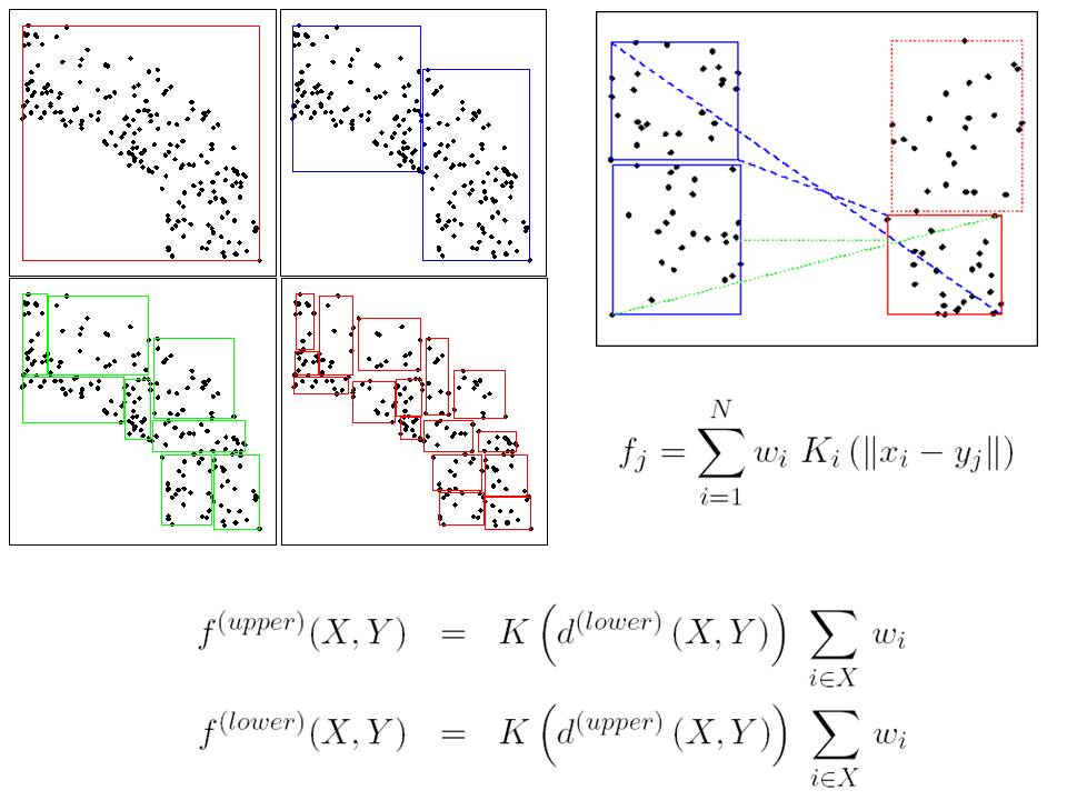 n-body
            methods