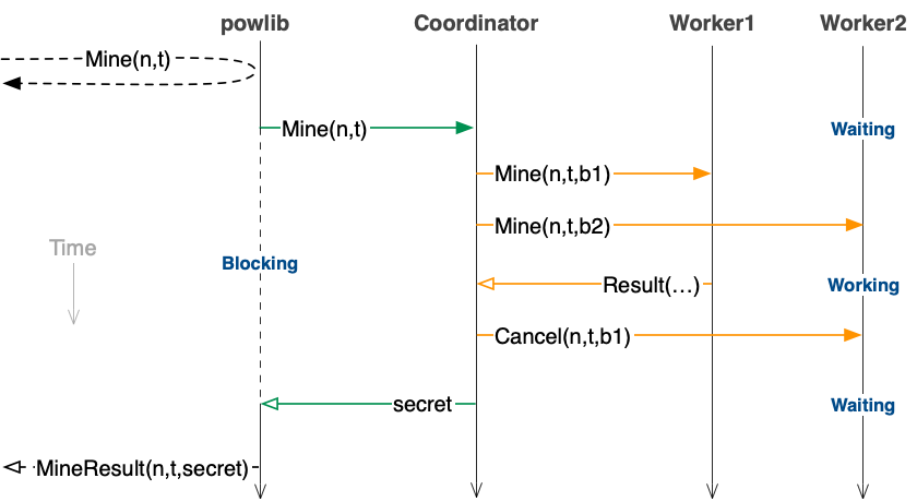 RPC overview