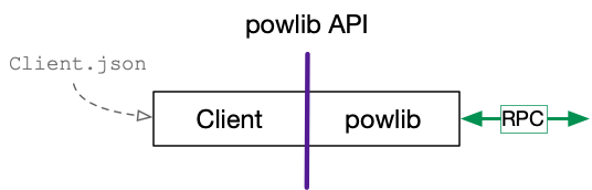 powlib overview