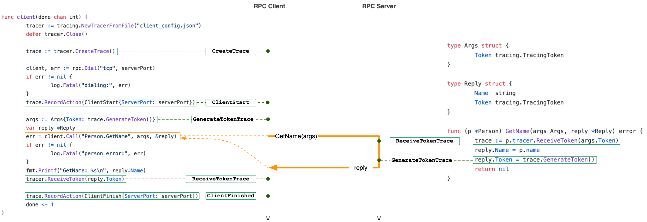 shiviz example