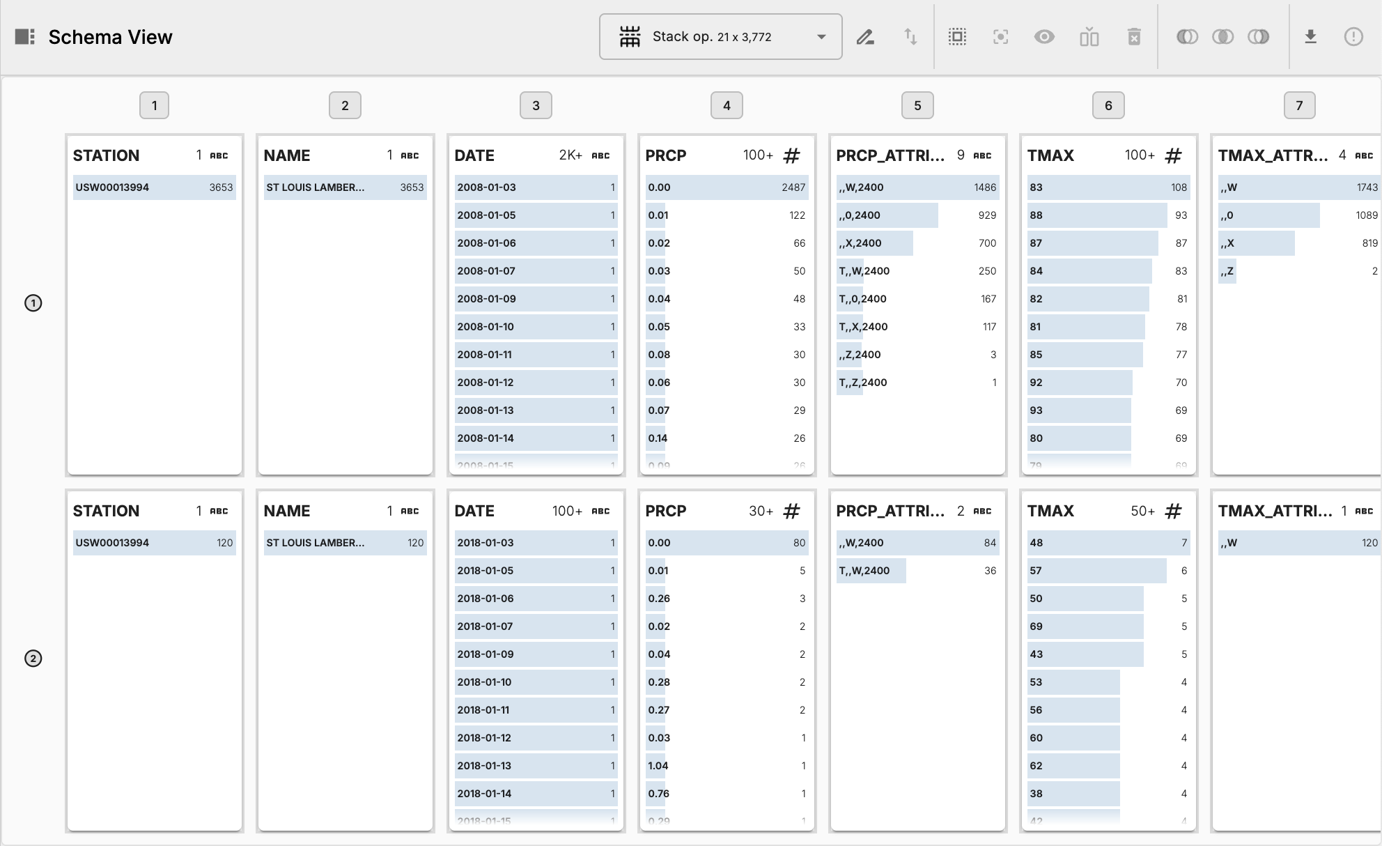 schema view stack