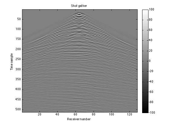 Interpolating Missing Seismic Traces