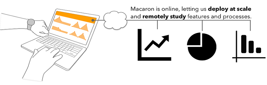 Macaron: An Online Multipurpose Haptic Design Tool