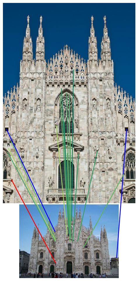 Stereo reconstruction examples