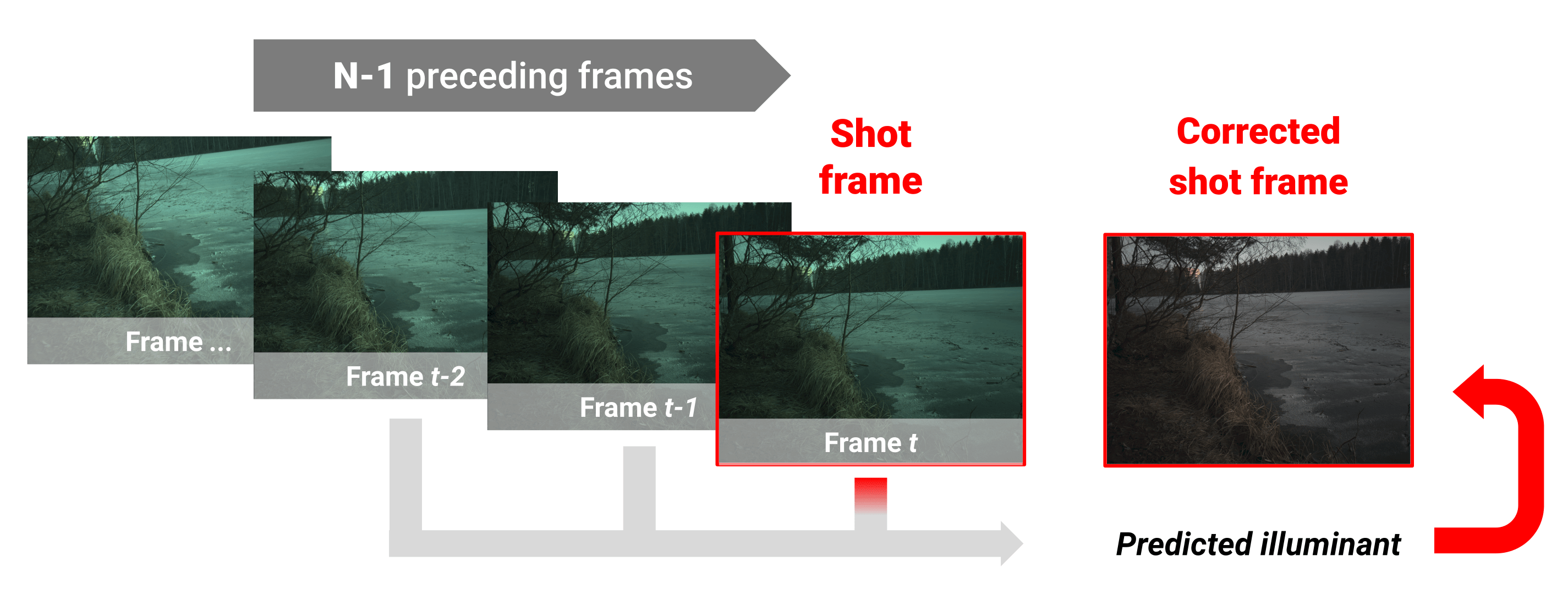 multi-frame-ccc