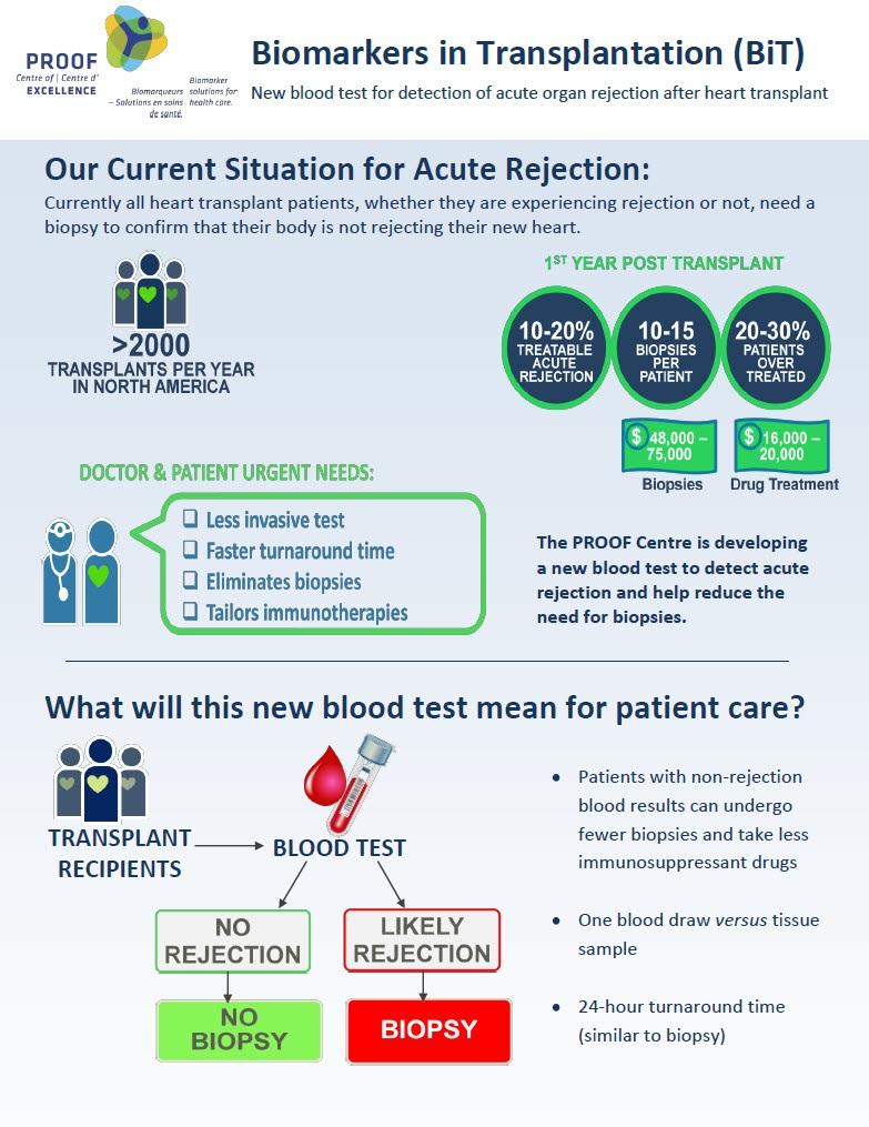 COPD PROOF fact sheet