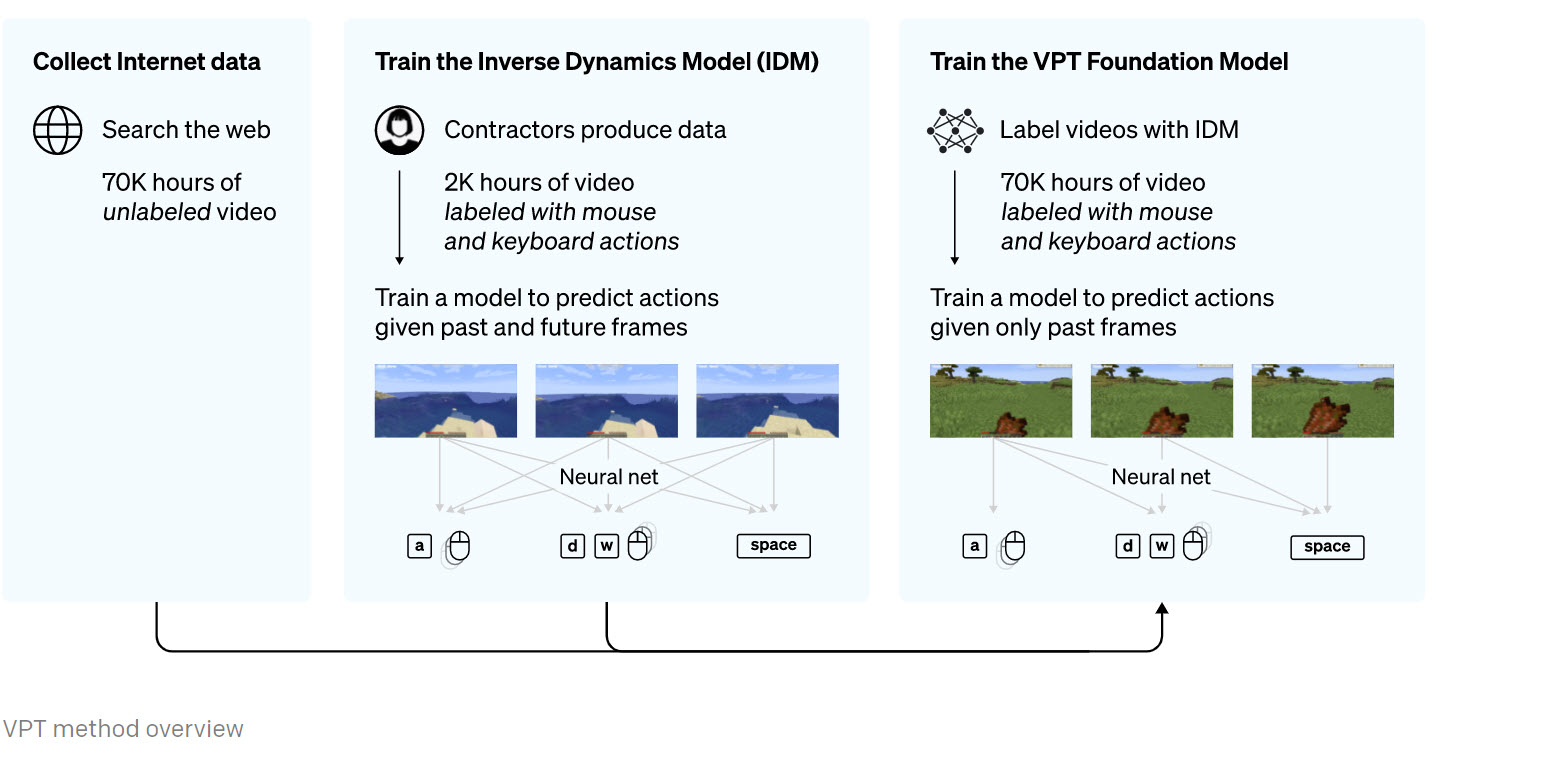 VPT overview