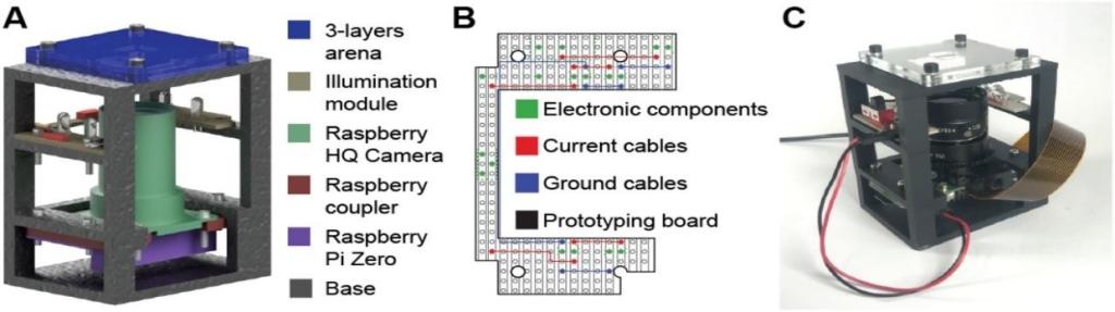 3D camera setup