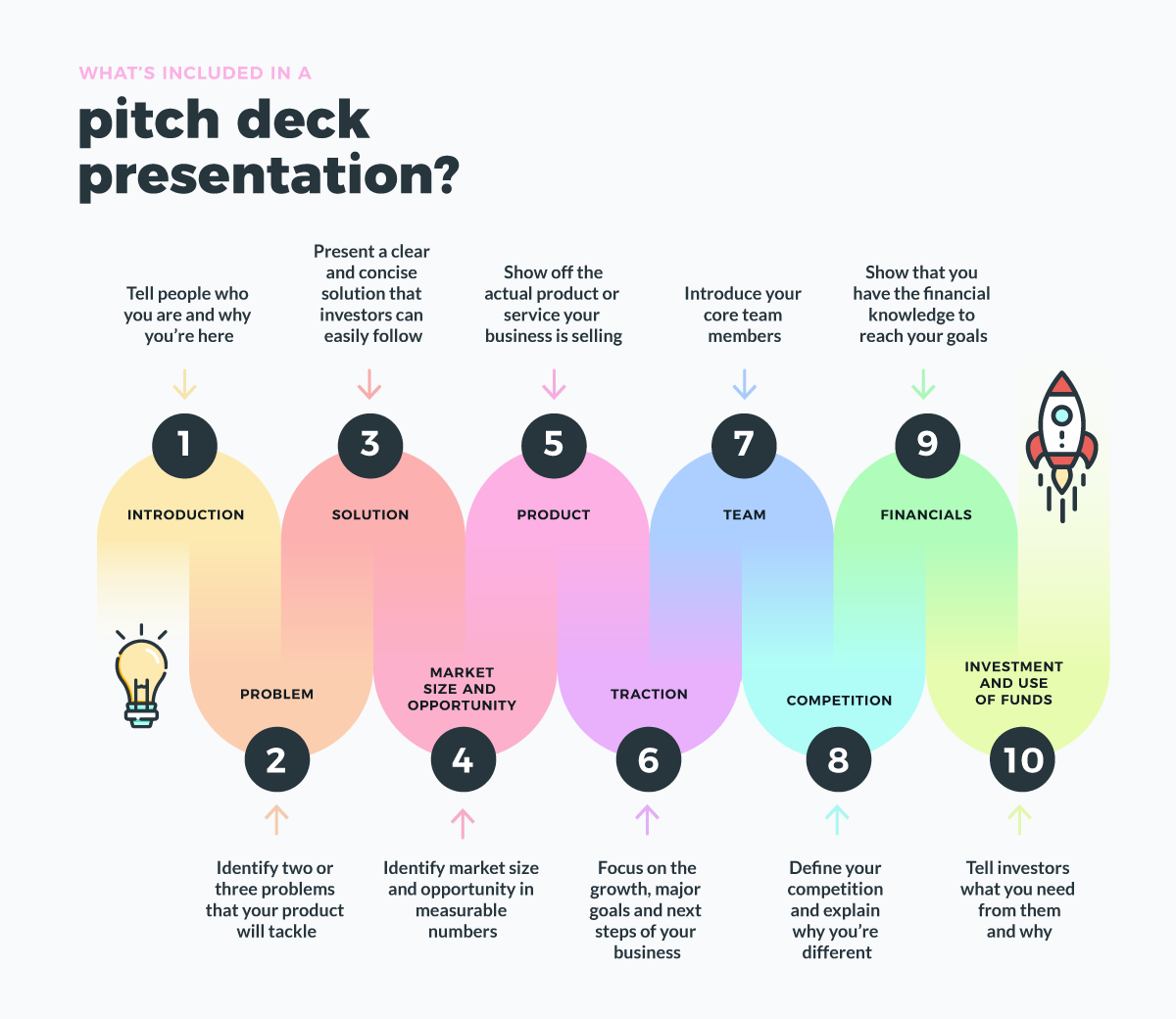 what is a pitch deck - types of slides infographic