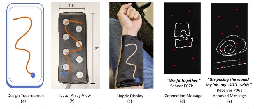 Diagram of haptics