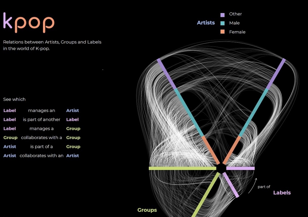 Kpop graph