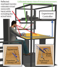 Feasible wrench sampling apparatus and sample views