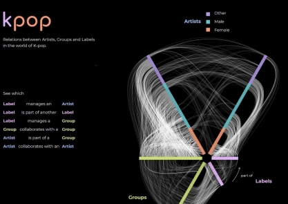 Kpop graph