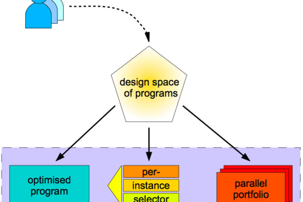 flowchart