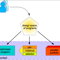 flowchart