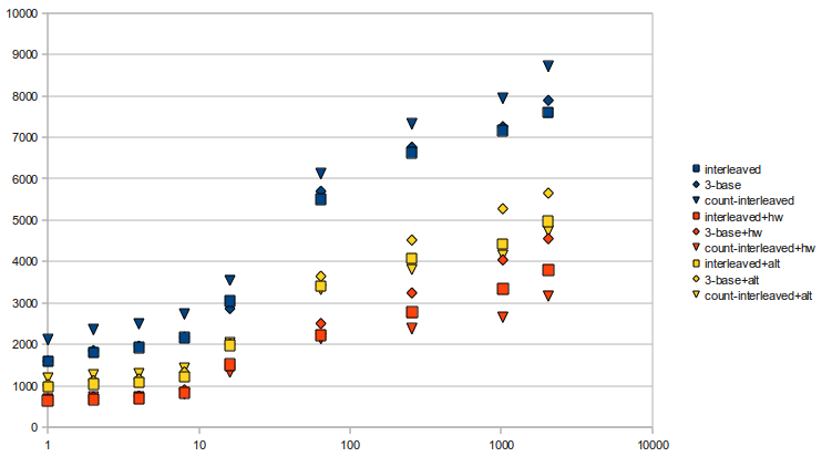 Rank graph