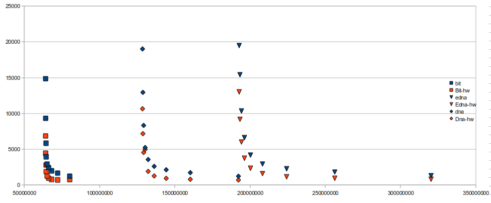 Rank graph