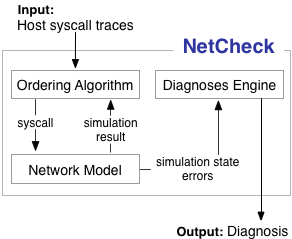 netcheck-logo