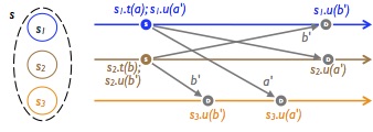 Operation-based
replication illustration