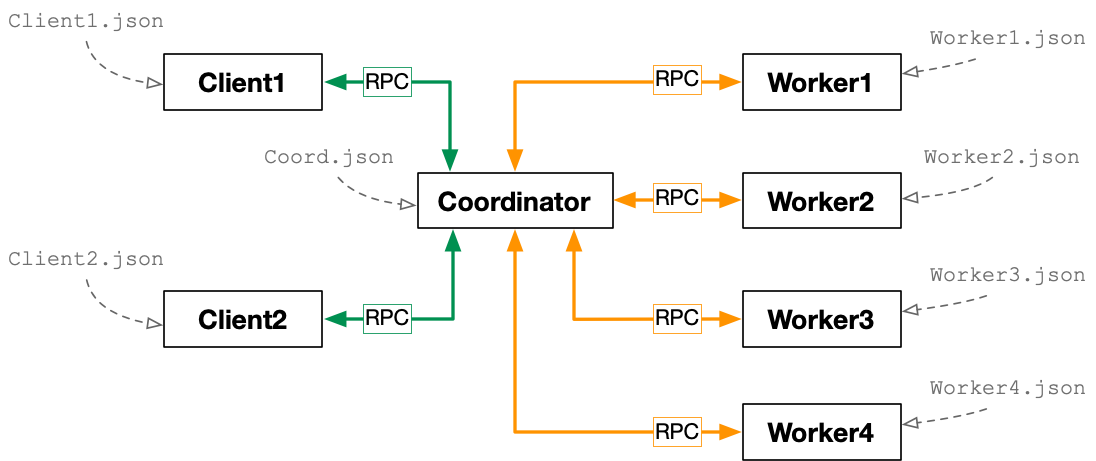 system overview