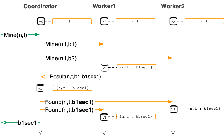 caching with two workers