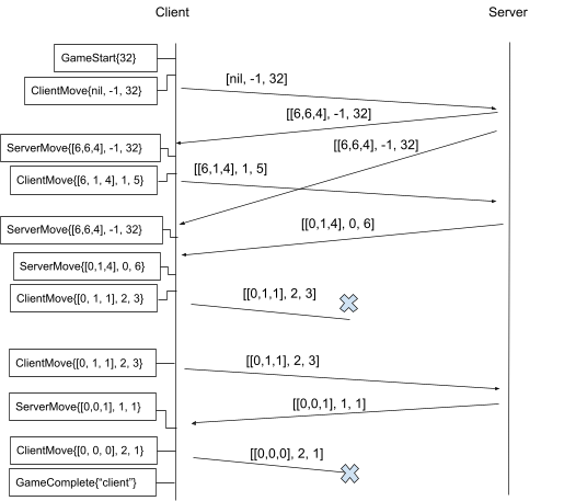 Client server tracing example