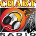 Various Artists -- Promo Only - Chart Radio 091 - 2005 04 Apr 2