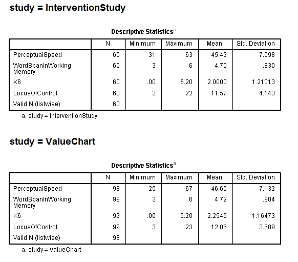 study descriptives