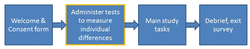 study pipeline