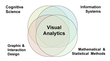 Design, Cognition, Computing, Math