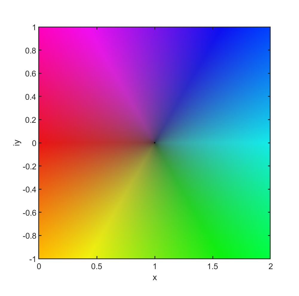 Color wheel - Wikipedia