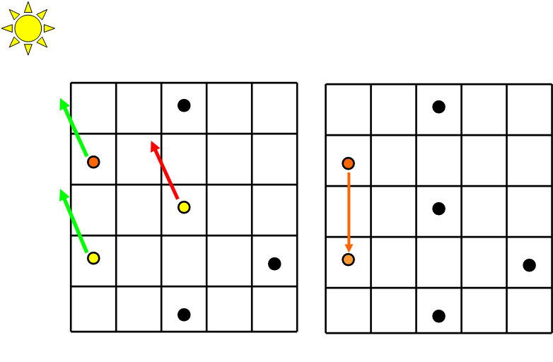 MCMC transition