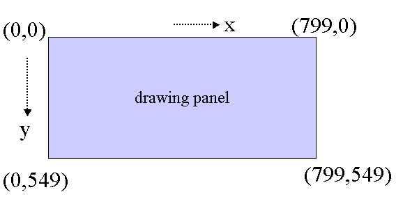 Abstract Art: Creating Shapes and Animation with Java Abstract Art: Creating Shapes and Animation with Java