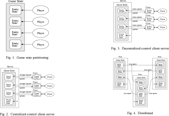 Game Architectures