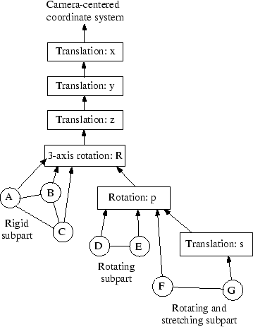 \begin{figure}
\begin{center}
\vspace{-0.1truein}
\makebox[3.5truein]{\epsfxsize =3.5truein\epsffile {pfig1.ps}}
\vspace{-0.5truein}
\end{center}\end{figure}