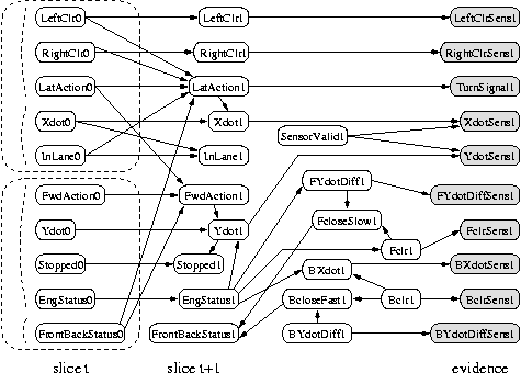 Introducing Graphical Models and Bayesian Networks 9