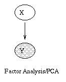 Introducing Graphical Models and Bayesian Networks 5