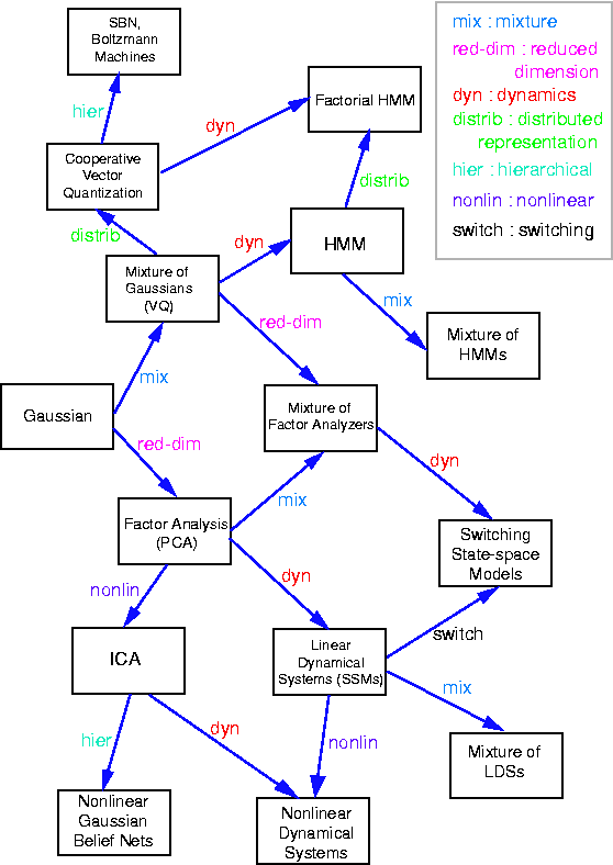 Introducing Graphical Models and Bayesian Networks 10