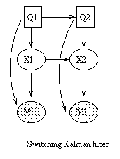 Introducing Graphical Models and Bayesian Networks 8