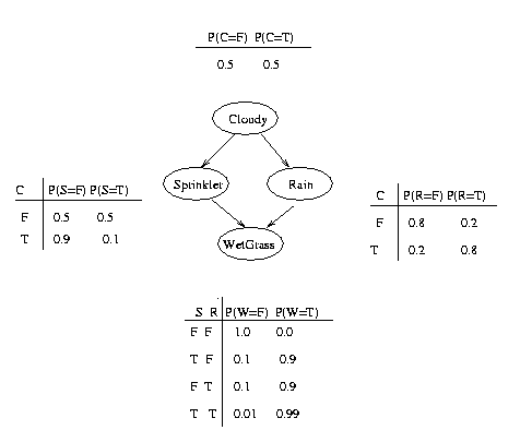 PDF) Using generative models to make probabilistic statements