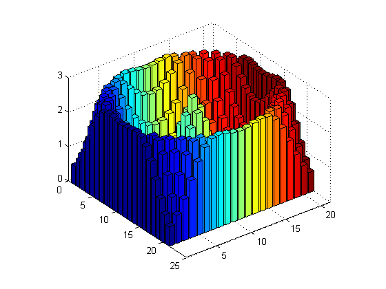 3d Bar Chart Matlab